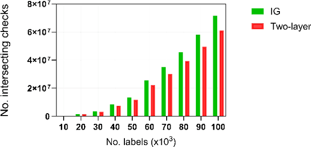 Figure 3 for Label Space Partition Selection for Multi-Object Tracking Using Two-Layer Partitioning