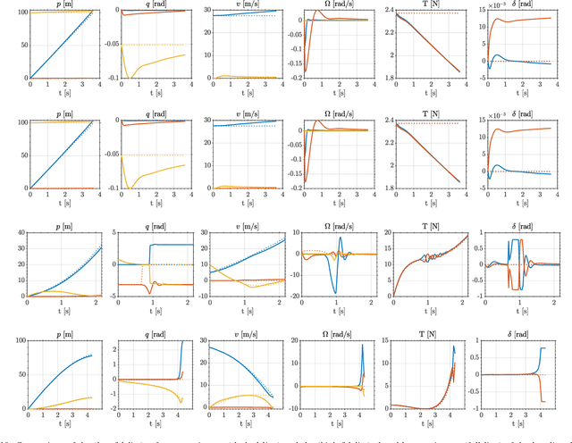 Figure 2 for Introducing DAIMYO: a first-time-right dynamic design architecture and its application to tail-sitter UAS development