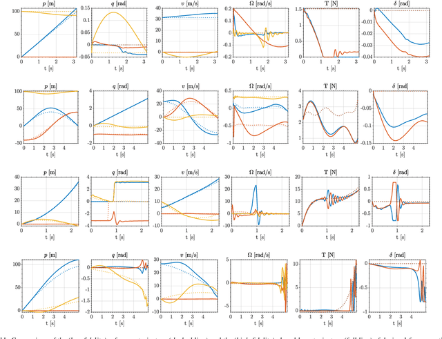 Figure 3 for Introducing DAIMYO: a first-time-right dynamic design architecture and its application to tail-sitter UAS development