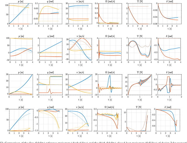 Figure 4 for Introducing DAIMYO: a first-time-right dynamic design architecture and its application to tail-sitter UAS development