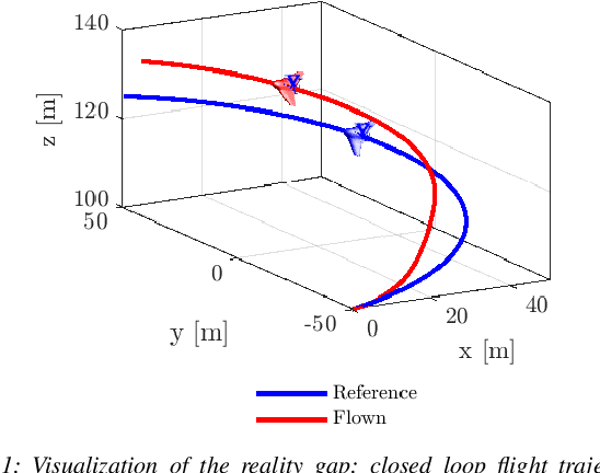 Figure 1 for Introducing DAIMYO: a first-time-right dynamic design architecture and its application to tail-sitter UAS development