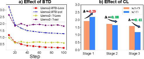 Figure 3 for Improving Complex Reasoning over Knowledge Graph with Logic-Aware Curriculum Tuning