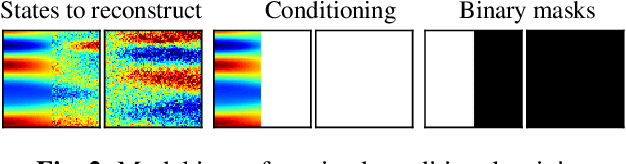 Figure 3 for Diffusion models as probabilistic neural operators for recovering unobserved states of dynamical systems