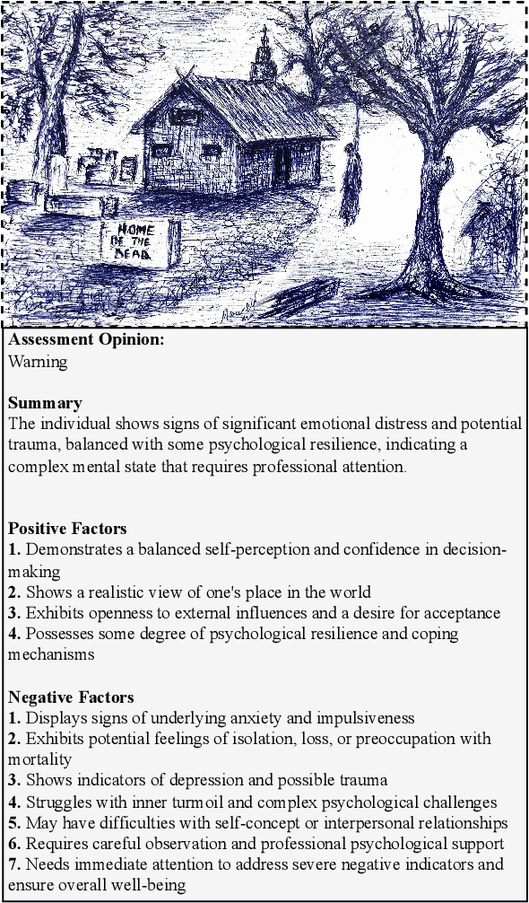 Figure 3 for PsyDraw: A Multi-Agent Multimodal System for Mental Health Screening in Left-Behind Children