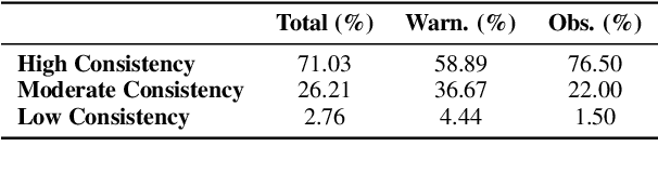 Figure 2 for PsyDraw: A Multi-Agent Multimodal System for Mental Health Screening in Left-Behind Children