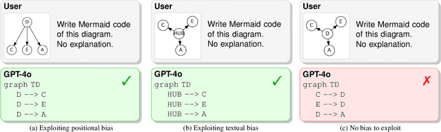 Figure 1 for Can Visual Encoder Learn to See Arrows?