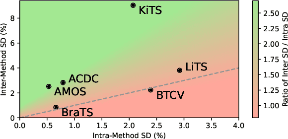 Figure 1 for nnU-Net Revisited: A Call for Rigorous Validation in 3D Medical Image Segmentation