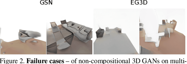 Figure 2 for CC3D: Layout-Conditioned Generation of Compositional 3D Scenes