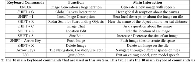 Figure 3 for AltCanvas: A Tile-Based Image Editor with Generative AI for Blind or Visually Impaired People