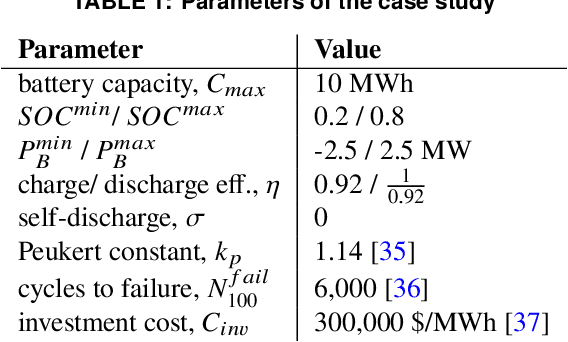 Figure 2 for Enhancing Battery Storage Energy Arbitrage with Deep Reinforcement Learning and Time-Series Forecasting