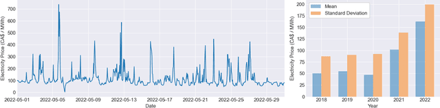 Figure 3 for Enhancing Battery Storage Energy Arbitrage with Deep Reinforcement Learning and Time-Series Forecasting