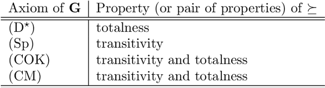 Figure 3 for Normative Conditional Reasoning as a Fragment of HOL