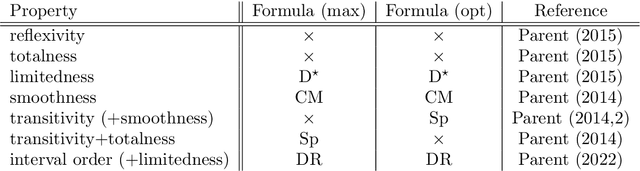 Figure 1 for Normative Conditional Reasoning as a Fragment of HOL