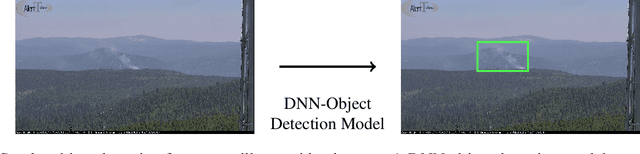 Figure 1 for Adversarial Robustness for Deep Learning-based Wildfire Detection Models