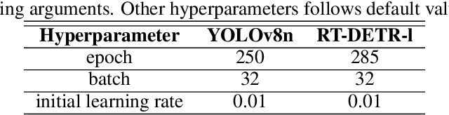 Figure 3 for Adversarial Robustness for Deep Learning-based Wildfire Detection Models