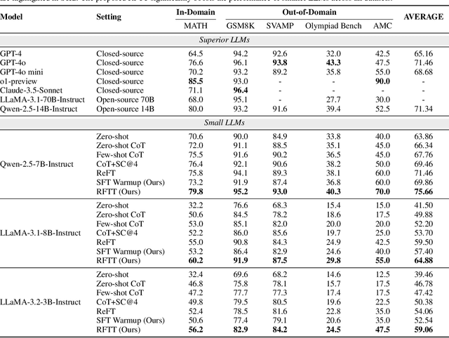 Figure 2 for Reasoning with Reinforced Functional Token Tuning