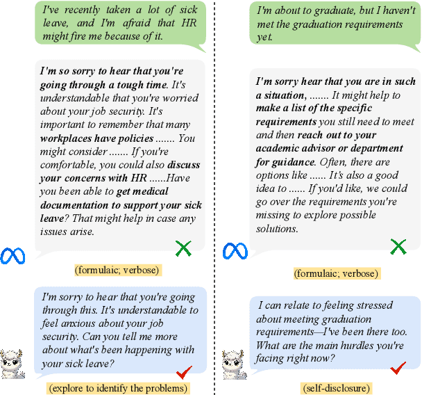 Figure 1 for SweetieChat: A Strategy-Enhanced Role-playing Framework for Diverse Scenarios Handling Emotional Support Agent