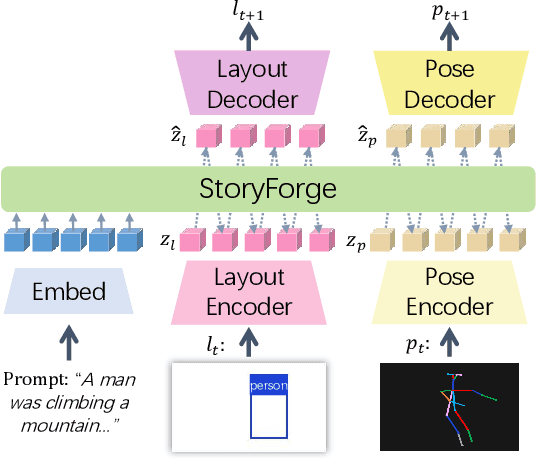 Figure 2 for VAST 1.0: A Unified Framework for Controllable and Consistent Video Generation