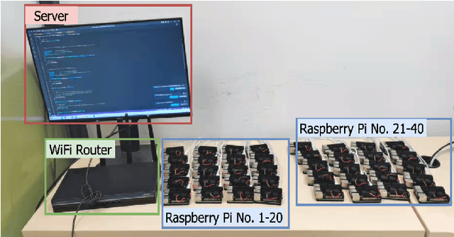 Figure 4 for Adaptive Heterogeneous Client Sampling for Federated Learning over Wireless Networks