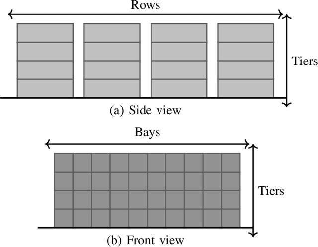 Figure 3 for Optimizing Container Loading and Unloading through Dual-Cycling and Dockyard Rehandle Reduction Using a Hybrid Genetic Algorithm