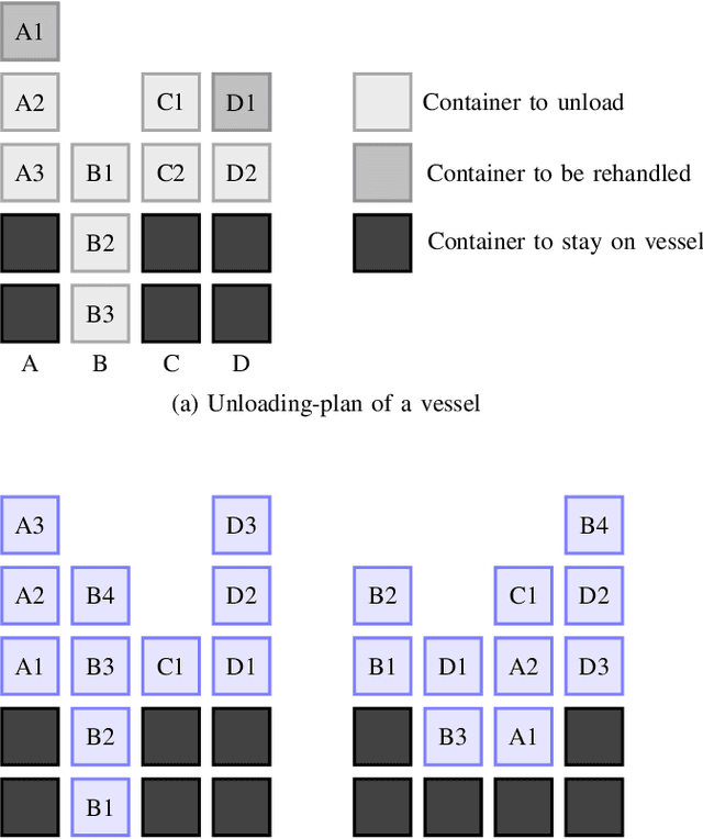 Figure 4 for Optimizing Container Loading and Unloading through Dual-Cycling and Dockyard Rehandle Reduction Using a Hybrid Genetic Algorithm