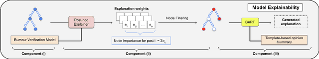 Figure 1 for Generating Unsupervised Abstractive Explanations for Rumour Verification