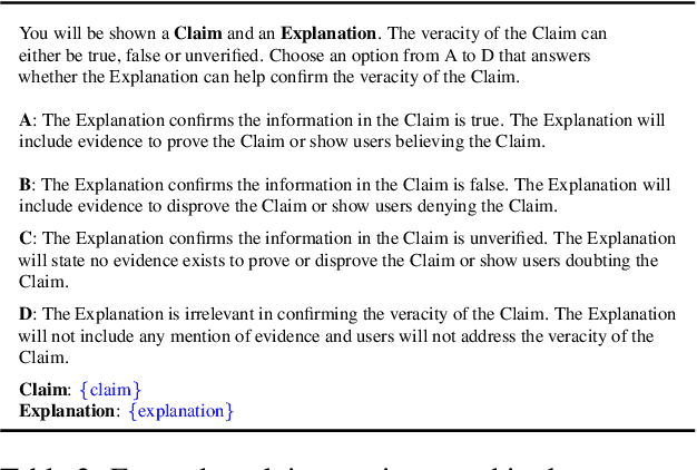 Figure 4 for Generating Unsupervised Abstractive Explanations for Rumour Verification
