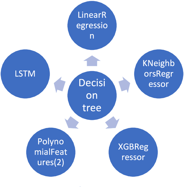 Figure 3 for Making forecasting self-learning and adaptive -- Pilot forecasting rack