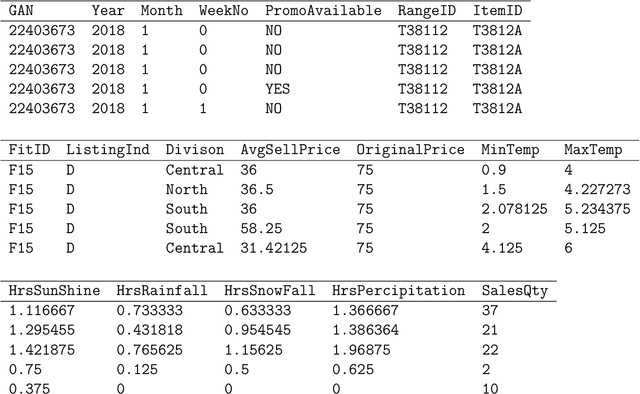 Figure 2 for Making forecasting self-learning and adaptive -- Pilot forecasting rack