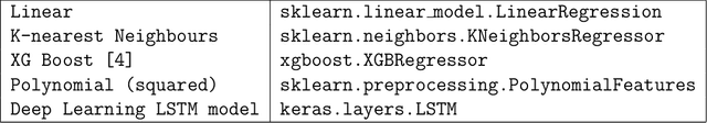 Figure 4 for Making forecasting self-learning and adaptive -- Pilot forecasting rack