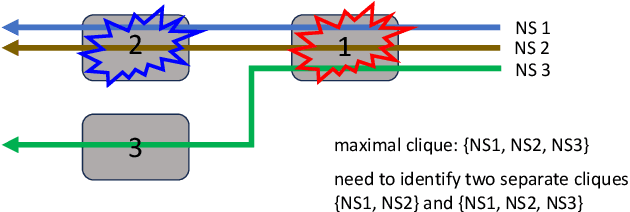 Figure 1 for Detection of Performance Interference Among Network Slices in 5G/6G Systems