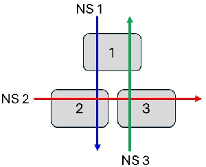 Figure 2 for Detection of Performance Interference Among Network Slices in 5G/6G Systems