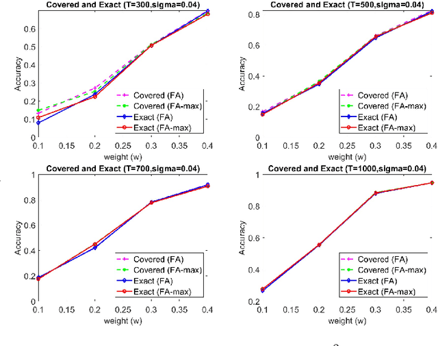 Figure 3 for Detection of Performance Interference Among Network Slices in 5G/6G Systems