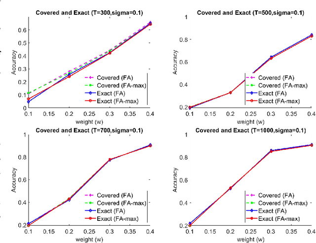 Figure 4 for Detection of Performance Interference Among Network Slices in 5G/6G Systems