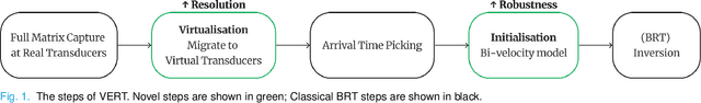 Figure 1 for Virtual Extended-Range Tomography (VERT): Contact-free realistic ultrasonic bone imaging