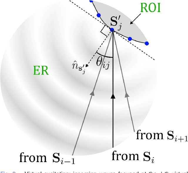 Figure 3 for Virtual Extended-Range Tomography (VERT): Contact-free realistic ultrasonic bone imaging