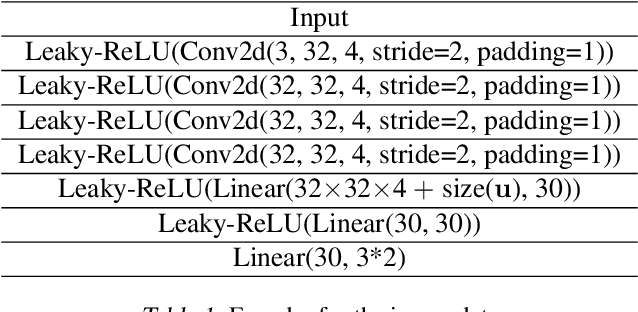 Figure 2 for Identifiable Latent Neural Causal Models