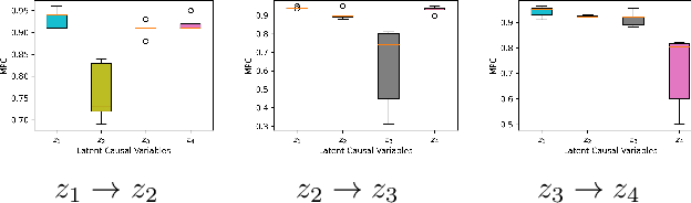 Figure 3 for Identifiable Latent Neural Causal Models