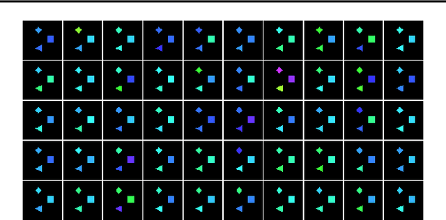 Figure 4 for Identifiable Latent Neural Causal Models