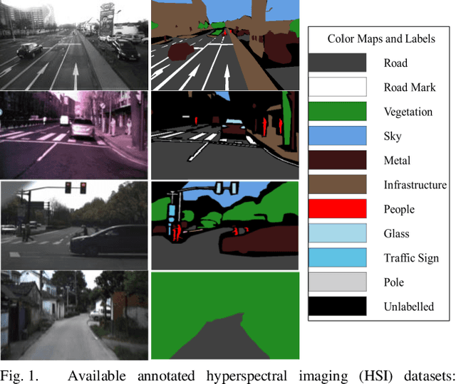 Figure 1 for Hyperspectral Imaging-Based Perception in Autonomous Driving Scenarios: Benchmarking Baseline Semantic Segmentation Models