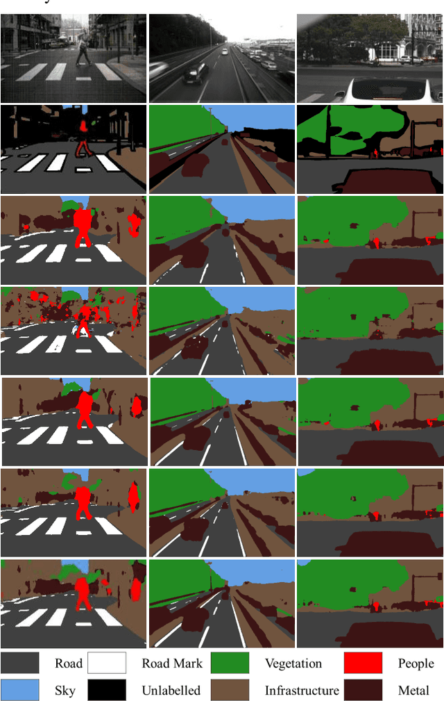 Figure 2 for Hyperspectral Imaging-Based Perception in Autonomous Driving Scenarios: Benchmarking Baseline Semantic Segmentation Models