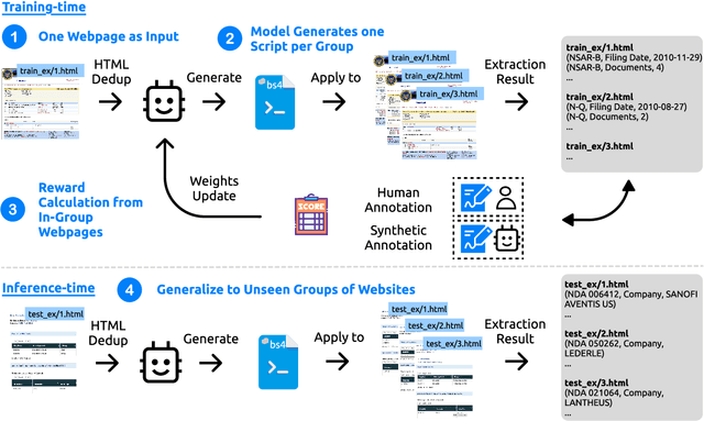Figure 1 for SCRIBES: Web-Scale Script-Based Semi-Structured Data Extraction with Reinforcement Learning