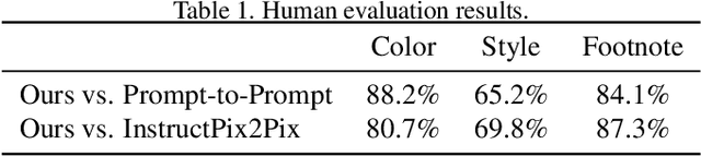 Figure 1 for Expressive Text-to-Image Generation with Rich Text