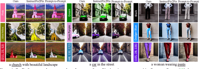 Figure 4 for Expressive Text-to-Image Generation with Rich Text