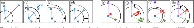 Figure 1 for Deep Metric Learning with Adaptive Margin and Adaptive Scale for Acoustic Word Discrimination