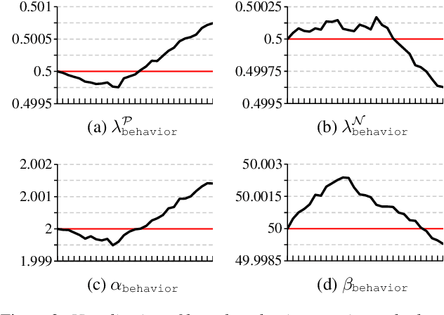 Figure 3 for Deep Metric Learning with Adaptive Margin and Adaptive Scale for Acoustic Word Discrimination