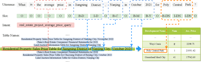 Figure 1 for RETQA: A Large-Scale Open-Domain Tabular Question Answering Dataset for Real Estate Sector