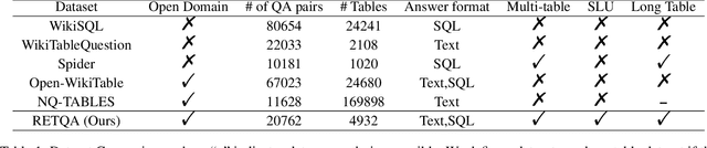 Figure 2 for RETQA: A Large-Scale Open-Domain Tabular Question Answering Dataset for Real Estate Sector