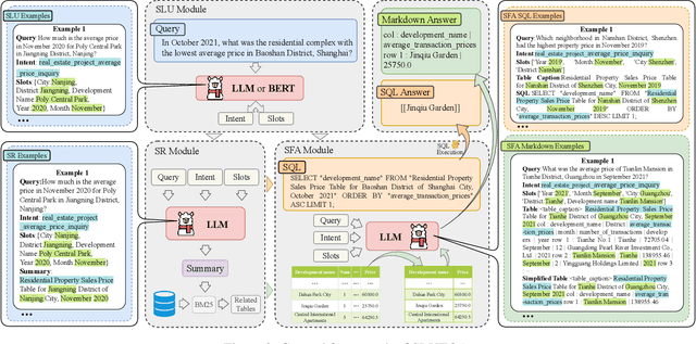 Figure 3 for RETQA: A Large-Scale Open-Domain Tabular Question Answering Dataset for Real Estate Sector