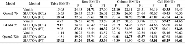 Figure 4 for RETQA: A Large-Scale Open-Domain Tabular Question Answering Dataset for Real Estate Sector